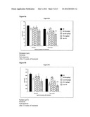 COMPOSITION FOR REGULATING LIPID METABOLISM diagram and image