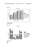 COMPOSITION FOR REGULATING LIPID METABOLISM diagram and image