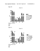 COMPOSITION FOR REGULATING LIPID METABOLISM diagram and image