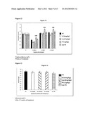 COMPOSITION FOR REGULATING LIPID METABOLISM diagram and image