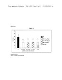 COMPOSITION FOR REGULATING LIPID METABOLISM diagram and image