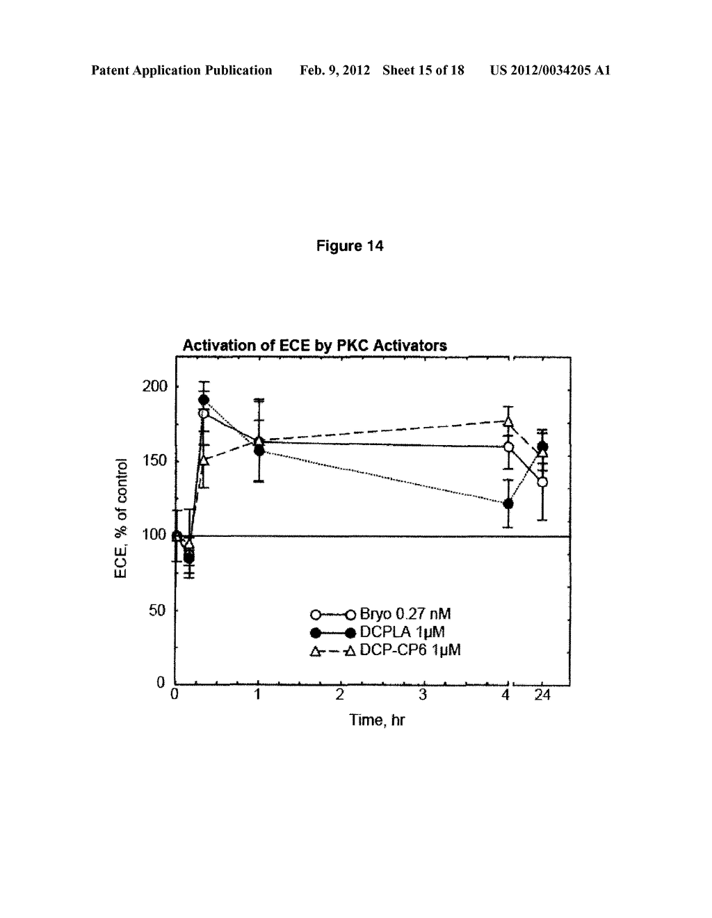 PKC ACTIVATORS AND ANTICOAGULANT IN REGIMEN FOR TREATING STROKE - diagram, schematic, and image 16