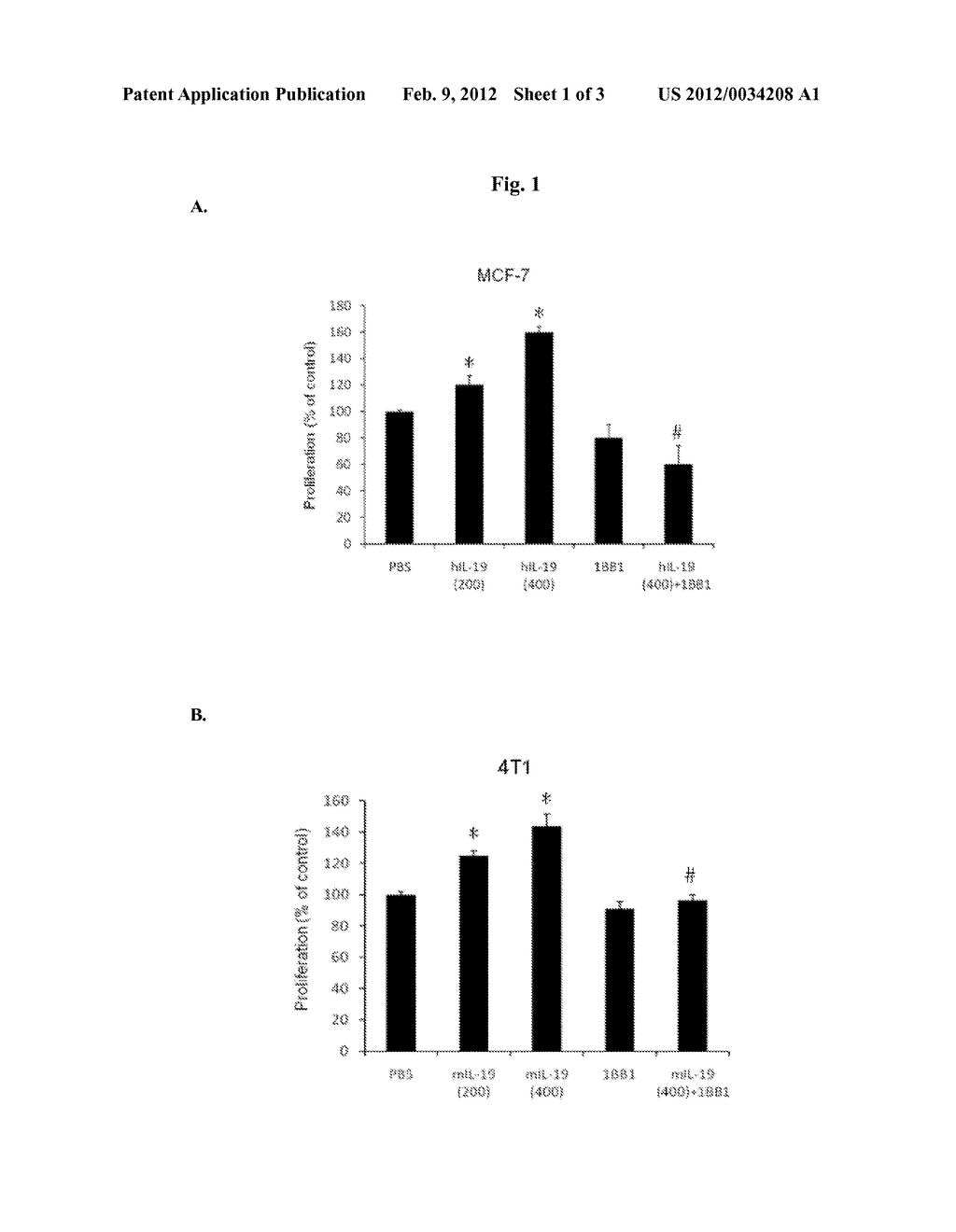 Treating Breast Cancer with Anti-IL-19 Antibody - diagram, schematic, and image 02