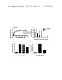 METHODS OF IMPROVING THE THERAPEUTIC EFFICACY AND UTILITY OF ANTIBODY     FRAGMENTS diagram and image