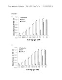 METHODS OF IMPROVING THE THERAPEUTIC EFFICACY AND UTILITY OF ANTIBODY     FRAGMENTS diagram and image
