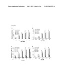 METHODS OF IMPROVING THE THERAPEUTIC EFFICACY AND UTILITY OF ANTIBODY     FRAGMENTS diagram and image