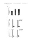 METHODS OF IMPROVING THE THERAPEUTIC EFFICACY AND UTILITY OF ANTIBODY     FRAGMENTS diagram and image