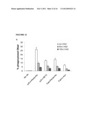 METHODS OF IMPROVING THE THERAPEUTIC EFFICACY AND UTILITY OF ANTIBODY     FRAGMENTS diagram and image