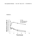 METHODS OF IMPROVING THE THERAPEUTIC EFFICACY AND UTILITY OF ANTIBODY     FRAGMENTS diagram and image