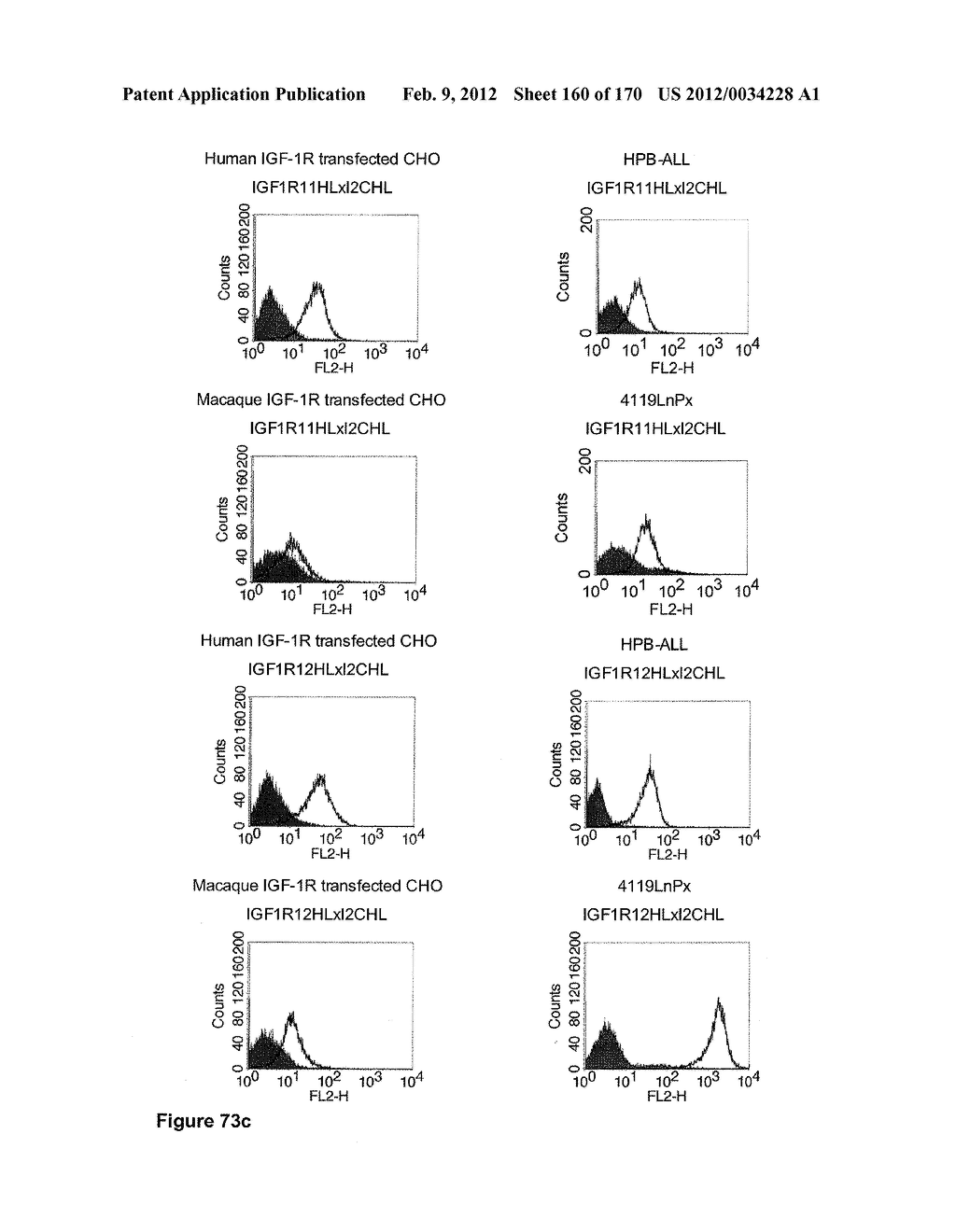 CROSS-SPECIES-SPECIFIC PSCAxCD3, CD19xCD3, C-METxCD3, ENDOSIALINxCD3,     EPCAMxCD3, IGF-1RxCD3 OR FAPALPHAxCD3 BISPECIFIC SINGLE CHAIN ANTIBODY - diagram, schematic, and image 161