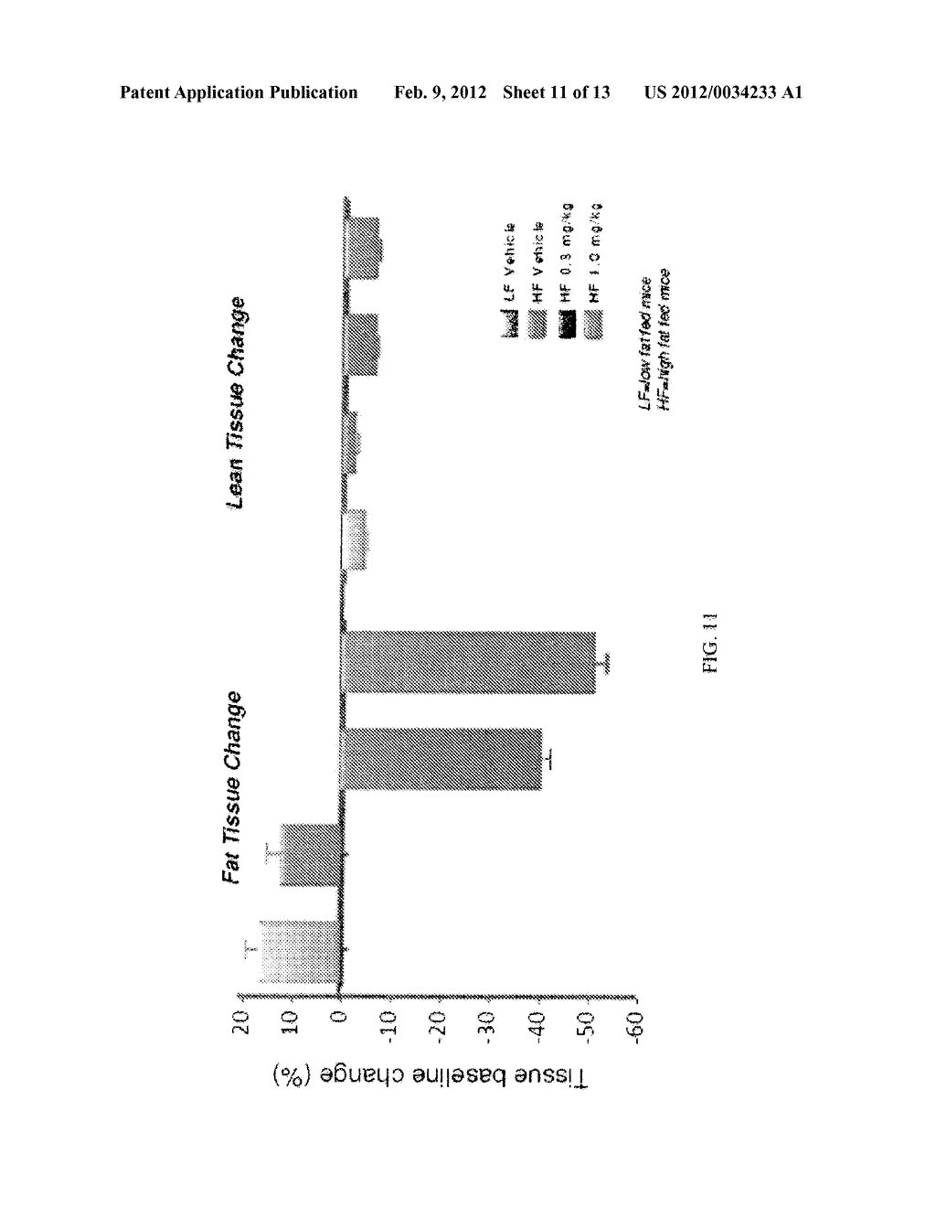 Methods of Treating an Overweight or Obese Subject - diagram, schematic, and image 12