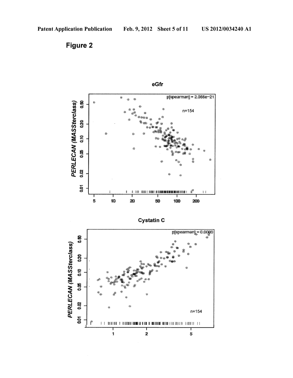 PERLECAN AS A BIOMARKER FOR RENAL DYSFUNCTION - diagram, schematic, and image 06