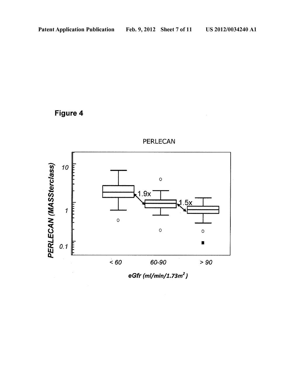 PERLECAN AS A BIOMARKER FOR RENAL DYSFUNCTION - diagram, schematic, and image 08