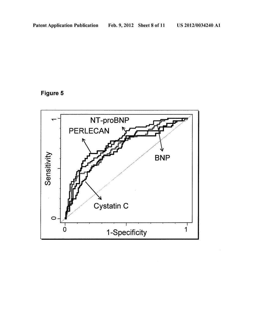 PERLECAN AS A BIOMARKER FOR RENAL DYSFUNCTION - diagram, schematic, and image 09