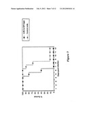 IMMUNOGENIC COMPOSITIONS AND USES THEREOF diagram and image