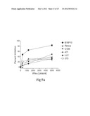 CYTOKINE-EXPRESSING CELLULAR VACCINE COMBINATIONS diagram and image