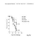 CYTOKINE-EXPRESSING CELLULAR VACCINE COMBINATIONS diagram and image