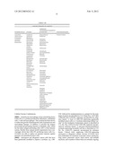 CYTOKINE-EXPRESSING CELLULAR VACCINE COMBINATIONS diagram and image