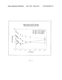 Method of Administering an Antibody diagram and image