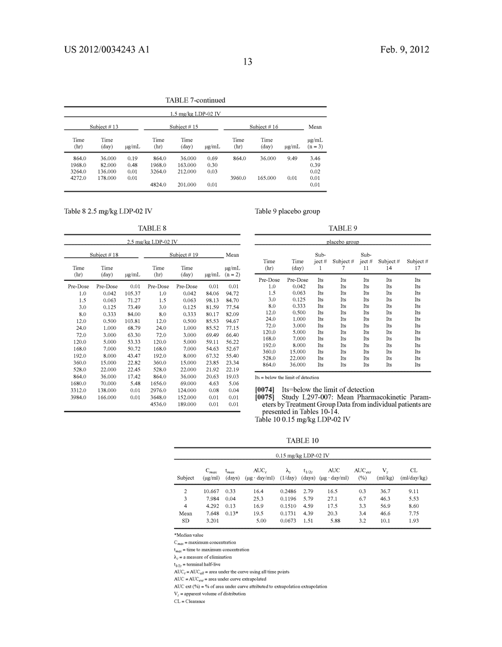 Method of Administering an Antibody - diagram, schematic, and image 23