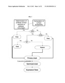 ANTIGENIC CLOAKING AND ITS USE diagram and image