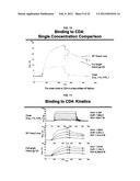 ANTIGENIC CLOAKING AND ITS USE diagram and image