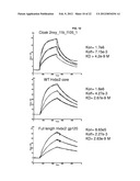 ANTIGENIC CLOAKING AND ITS USE diagram and image