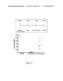 HCV VACCINES AND METHODS FOR USING THE SAME diagram and image