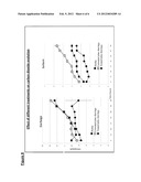 Antimicrobial Material diagram and image