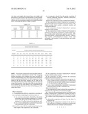 Composition For Transdermal Delivery Of Fentanyl diagram and image