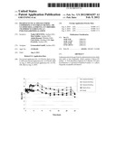 Pharmaceutical dosage forms comprising 6 -fluoro-(N-methyl- or     N,N-dimethyl-)-4-phenyl-4 ,9 -dihydro-3 H-spiro[cyclohexane-1,1 -pyrano[3-    ,4,b]indol]-4-amine diagram and image