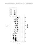 Pharmaceutical dosage forms comprising 6 -fluoro-(N-methyl- or     N,N-dimethyl-)-4-phenyl-4 ,9 -dihydro-3 H-spiro[cyclohexane-1,1 -pyrano[3-    ,4,b]indol]-4-amine diagram and image