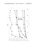 Pharmaceutical dosage forms comprising 6 -fluoro-(N-methyl- or     N,N-dimethyl-)-4-phenyl-4 ,9 -dihydro-3 H-spiro[cyclohexane-1,1 -pyrano[3-    ,4,b]indol]-4-amine diagram and image