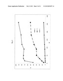 Pharmaceutical dosage forms comprising 6 -fluoro-(N-methyl- or     N,N-dimethyl-)-4-phenyl-4 ,9 -dihydro-3 H-spiro[cyclohexane-1,1 -pyrano[3-    ,4,b]indol]-4-amine diagram and image