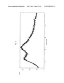 Pharmaceutical dosage forms comprising 6 -fluoro-(N-methyl- or     N,N-dimethyl-)-4-phenyl-4 ,9 -dihydro-3 H-spiro[cyclohexane-1,1 -pyrano[3-    ,4,b]indol]-4-amine diagram and image