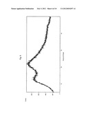 Pharmaceutical dosage forms comprising 6 -fluoro-(N-methyl- or     N,N-dimethyl-)-4-phenyl-4 ,9 -dihydro-3 H-spiro[cyclohexane-1,1 -pyrano[3-    ,4,b]indol]-4-amine diagram and image