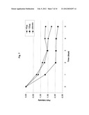 Pharmaceutical dosage forms comprising 6 -fluoro-(N-methyl- or     N,N-dimethyl-)-4-phenyl-4 ,9 -dihydro-3 H-spiro[cyclohexane-1,1 -pyrano[3-    ,4,b]indol]-4-amine diagram and image