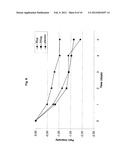 Pharmaceutical dosage forms comprising 6 -fluoro-(N-methyl- or     N,N-dimethyl-)-4-phenyl-4 ,9 -dihydro-3 H-spiro[cyclohexane-1,1 -pyrano[3-    ,4,b]indol]-4-amine diagram and image