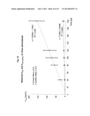 Pharmaceutical dosage forms comprising 6 -fluoro-(N-methyl- or     N,N-dimethyl-)-4-phenyl-4 ,9 -dihydro-3 H-spiro[cyclohexane-1,1 -pyrano[3-    ,4,b]indol]-4-amine diagram and image