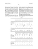 Pharmaceutical dosage forms comprising 6 -fluoro-(N-methyl- or     N,N-dimethyl-)-4-phenyl-4 ,9 -dihydro-3 H-spiro[cyclohexane-1,1 -pyrano[3-    ,4,b]indol]-4-amine diagram and image