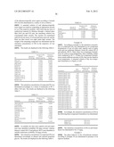 Pharmaceutical dosage forms comprising 6 -fluoro-(N-methyl- or     N,N-dimethyl-)-4-phenyl-4 ,9 -dihydro-3 H-spiro[cyclohexane-1,1 -pyrano[3-    ,4,b]indol]-4-amine diagram and image