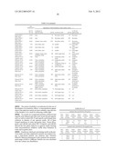 Pharmaceutical dosage forms comprising 6 -fluoro-(N-methyl- or     N,N-dimethyl-)-4-phenyl-4 ,9 -dihydro-3 H-spiro[cyclohexane-1,1 -pyrano[3-    ,4,b]indol]-4-amine diagram and image