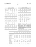 Pharmaceutical dosage forms comprising 6 -fluoro-(N-methyl- or     N,N-dimethyl-)-4-phenyl-4 ,9 -dihydro-3 H-spiro[cyclohexane-1,1 -pyrano[3-    ,4,b]indol]-4-amine diagram and image