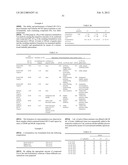 Pharmaceutical dosage forms comprising 6 -fluoro-(N-methyl- or     N,N-dimethyl-)-4-phenyl-4 ,9 -dihydro-3 H-spiro[cyclohexane-1,1 -pyrano[3-    ,4,b]indol]-4-amine diagram and image