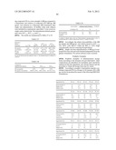 Pharmaceutical dosage forms comprising 6 -fluoro-(N-methyl- or     N,N-dimethyl-)-4-phenyl-4 ,9 -dihydro-3 H-spiro[cyclohexane-1,1 -pyrano[3-    ,4,b]indol]-4-amine diagram and image