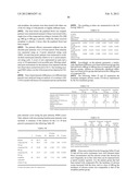 Pharmaceutical dosage forms comprising 6 -fluoro-(N-methyl- or     N,N-dimethyl-)-4-phenyl-4 ,9 -dihydro-3 H-spiro[cyclohexane-1,1 -pyrano[3-    ,4,b]indol]-4-amine diagram and image