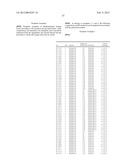 Pharmaceutical dosage forms comprising 6 -fluoro-(N-methyl- or     N,N-dimethyl-)-4-phenyl-4 ,9 -dihydro-3 H-spiro[cyclohexane-1,1 -pyrano[3-    ,4,b]indol]-4-amine diagram and image