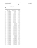 Pharmaceutical dosage forms comprising 6 -fluoro-(N-methyl- or     N,N-dimethyl-)-4-phenyl-4 ,9 -dihydro-3 H-spiro[cyclohexane-1,1 -pyrano[3-    ,4,b]indol]-4-amine diagram and image