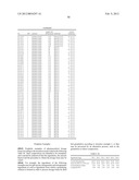 Pharmaceutical dosage forms comprising 6 -fluoro-(N-methyl- or     N,N-dimethyl-)-4-phenyl-4 ,9 -dihydro-3 H-spiro[cyclohexane-1,1 -pyrano[3-    ,4,b]indol]-4-amine diagram and image