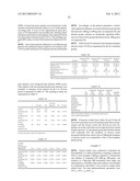 Pharmaceutical dosage forms comprising 6 -fluoro-(N-methyl- or     N,N-dimethyl-)-4-phenyl-4 ,9 -dihydro-3 H-spiro[cyclohexane-1,1 -pyrano[3-    ,4,b]indol]-4-amine diagram and image